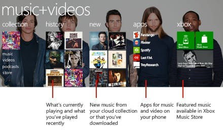 Integrating with the Windows Phone 8 Media Hub